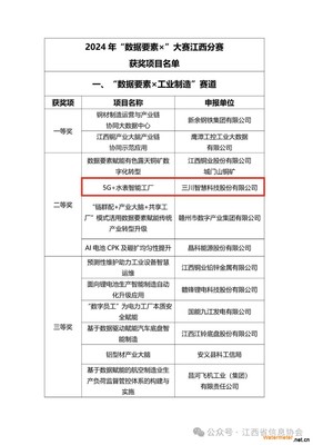 三川智慧在江西“數(shù)據(jù)要素×”大賽中榮獲兩項大獎，智能水務(wù)系統(tǒng)開發(fā)成果顯著