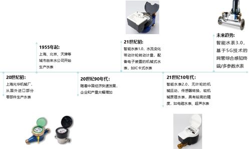 物超人時(shí)代，千萬(wàn)級(jí)智能水表如何驅(qū)動(dòng)水務(wù)數(shù)智化變革